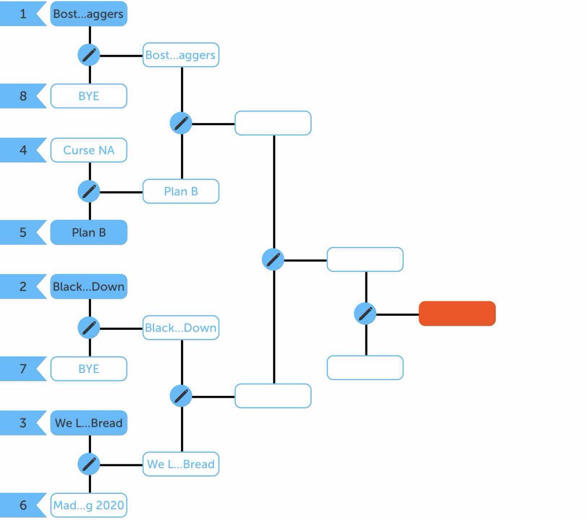 EliteDrunks's tweet photo. After the first two 3-0 #EDCL PS3 Playoff games, here is how the bracket looks! Stay tuned for more info on Winners Round 2! https://t.co/mCGAOjtzPt
