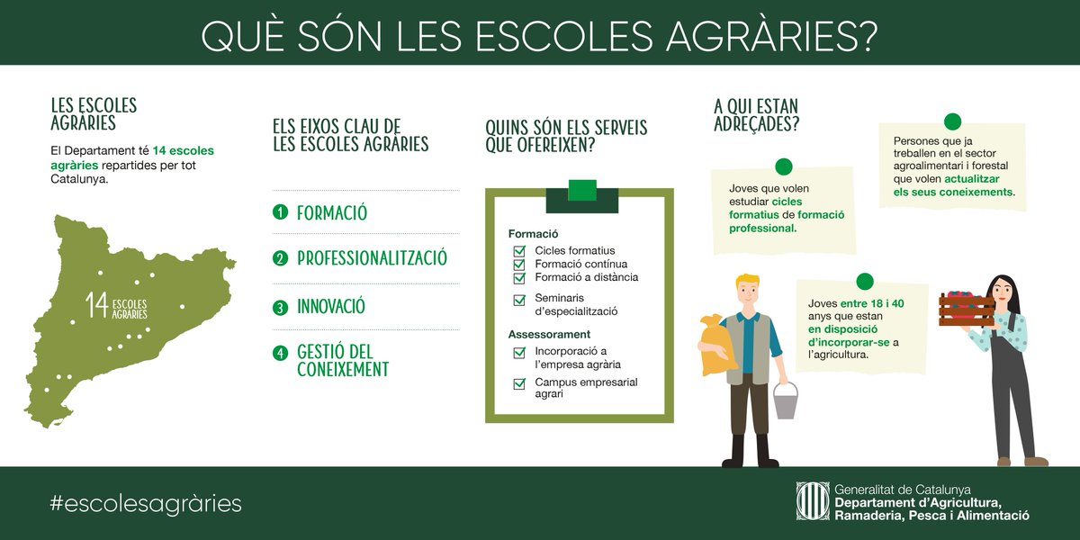 👩‍🌾👨‍🌾 Les Escoles Agràries fan jornades de portes obertes.
👉 Vine a conèixer els nostres centres i la formació que ofereixen.
👉El període de preinscripció serà a partir de la segona quinzena de maig i el de matriculació al juliol.
#formació #relleugeneracional