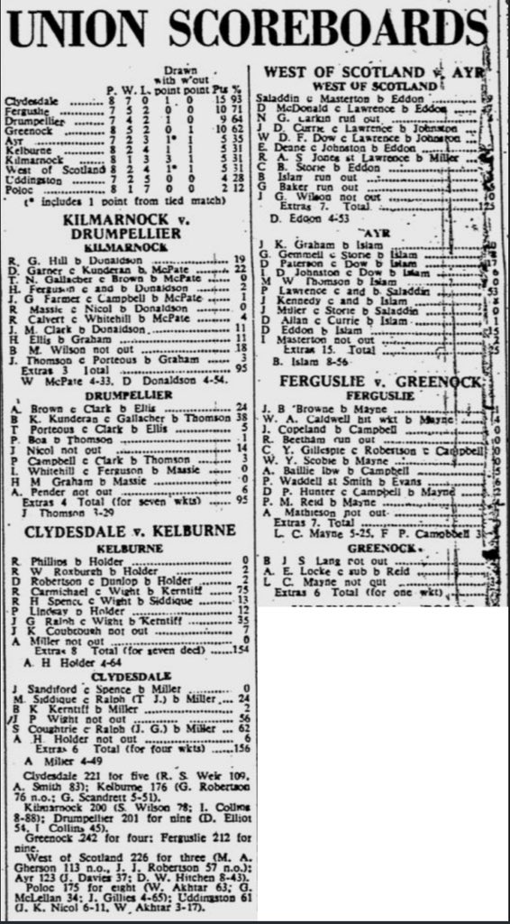 ScottyCricket's tweet photo. #Season1971 #WesternUnion @WDCU Interesting match at #Kirkstyle @jim_h_65 @KCC1852 @drumpscricket @Drumps1850 @DaleCricket @WoSCC @ayrcc @FerguslieCC @Greenockcricket Match where Laurie Mayne left Willie Caldwellโs nose on the track @KenGodsman @DuncanForrest Apols for copy https://t.co/WJcMnJY3kC