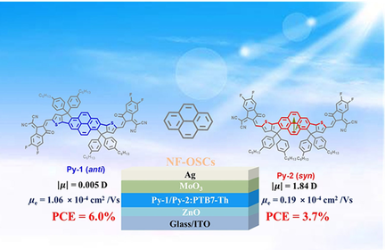 ChemEurJ's tweet photo. Y. Huang et al. of @SiChuanUniv investigated the effect of the #isomerization of the #molecularconfiguration on fused-ring #electronacceptors (#dithienocyclopentapyrene #NFAs) https://t.co/abMcARqX2f https://t.co/Ivq9bW0kYS