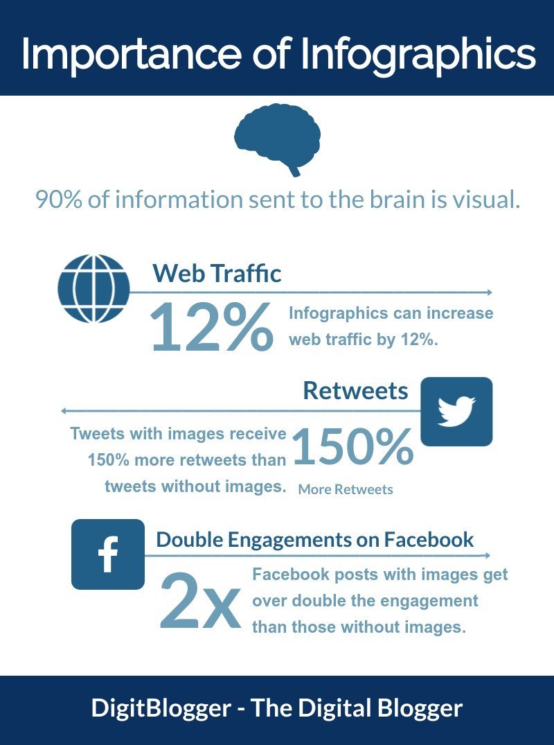 DigitBlogger's tweet photo. Importance of Infographics
#infographics #infographicsdesign #infographicsmag #infographicsme #infographics_ #killerinfographics #infographicsdesigner
Copyright: @DigitBlogger
https://t.co/K7cYTElpkL https://t.co/h6YADED70z
