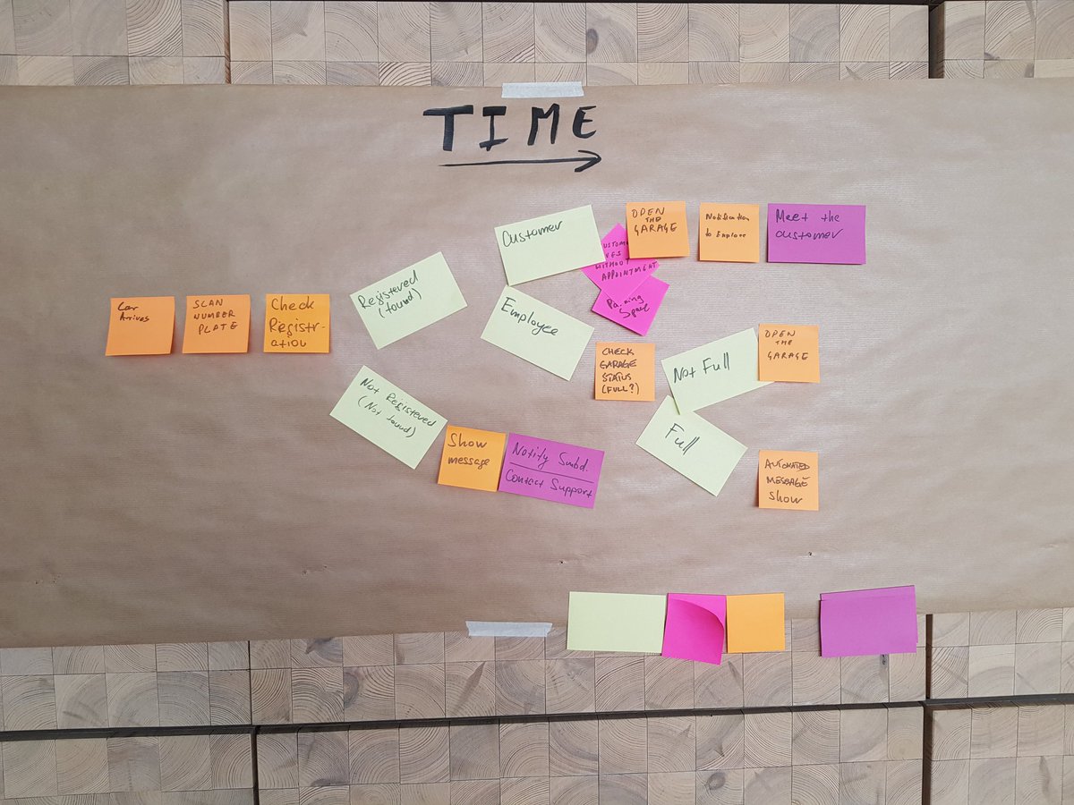 servika's tweet image. AWS Lambda with #DDD and #EventStorming workshop on  #ServerlessCon
