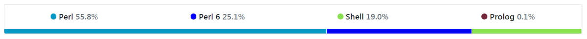PerlWChallenge's tweet image. Do you want to know how #Perl5 and #Perl6 are used in the challenge so far? Here is what GitHub tells us so far.
