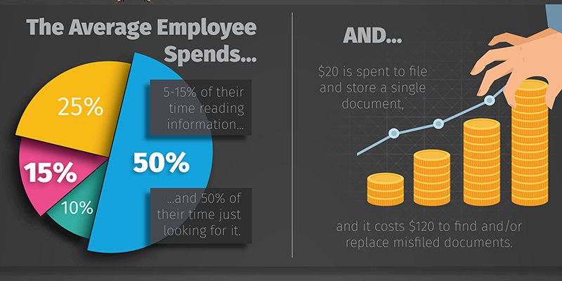 The time wasted looking for documents is a BIG problem for your business. imagine how that time could be better spent? doctech.co.uk  #efficiency #datamanagement #GDPR #documentmanagement