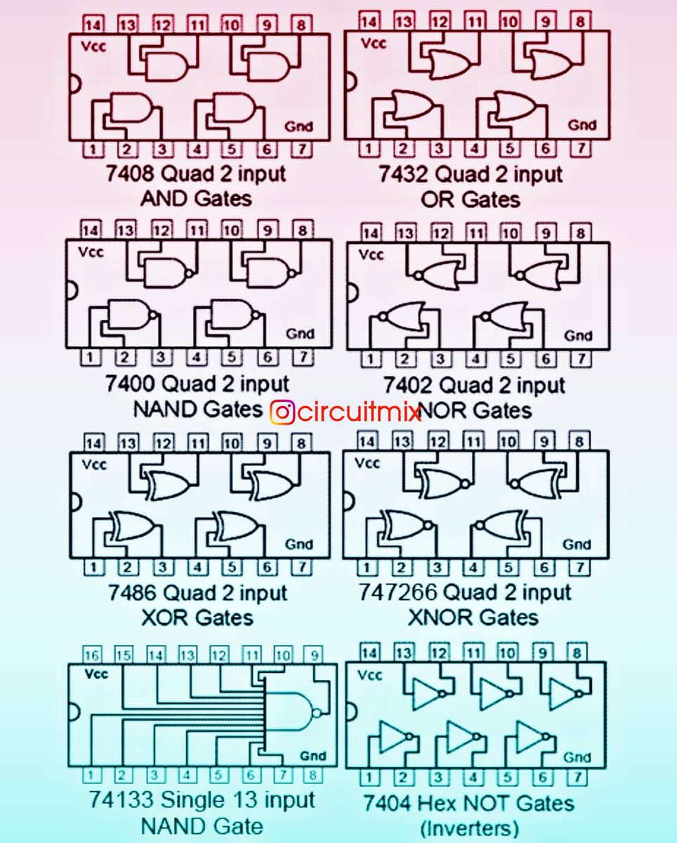 circuitmix0's tweet image. ➡️ #LogicGates 74 Series TTL #ICs
😊 Please follow us for such informative tweets
#electronics #Robotics #RoboticsWeek #arduino #RaspberryPi