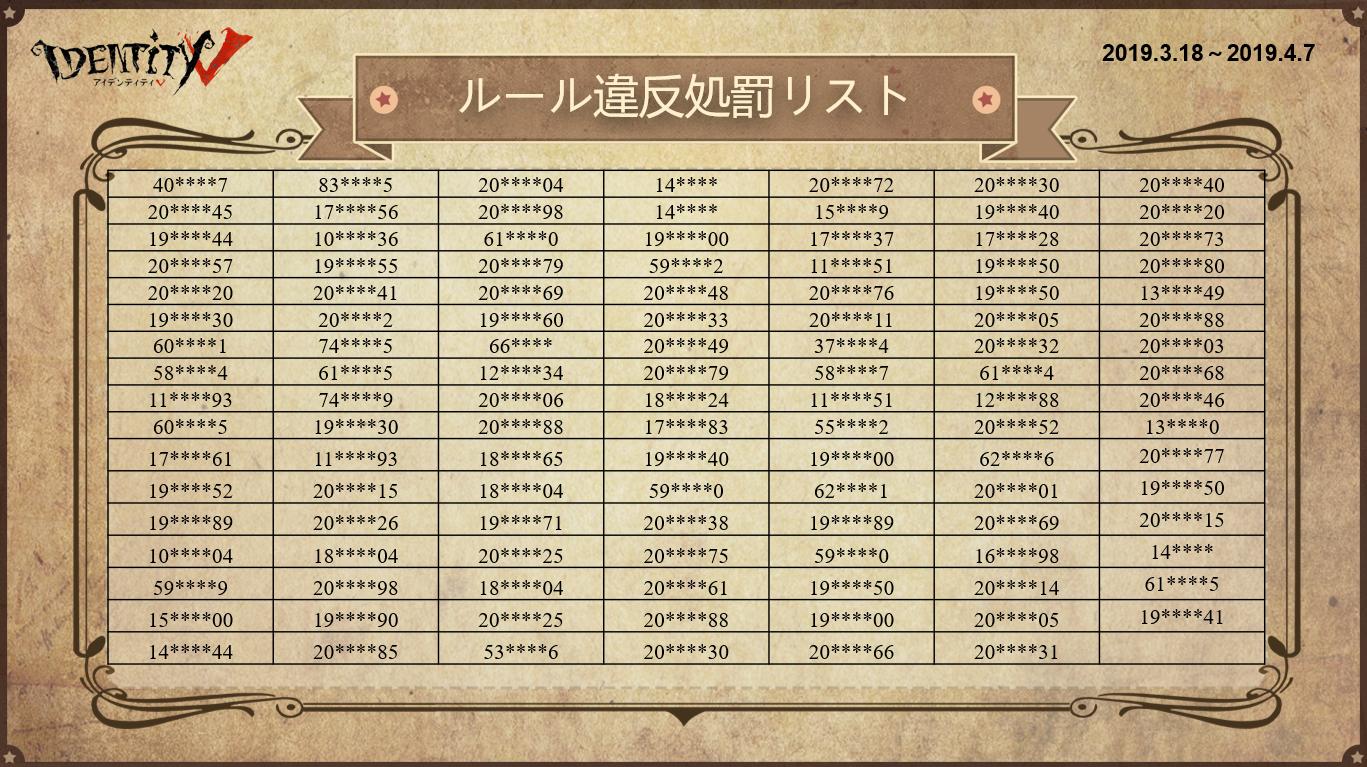 公式 Identityv 第五人格 違反行為を行ったユーザーに対し アカウント停止処分をいたしました 通報にご協力された皆様 ありがとうございました リスト上のユーザーは特に悪質なユーザーとなります 今後も違反行為を厳しく取り締まる方針でござい 公式 Identityv 第五人格 違反行為を行ったユーザーに対し アカウント停止処分をいたしました 通報にご協力された皆様 ありがとうございました リスト上のユーザーは特に悪質なユーザーとなります 今後も違反行為を厳しく取り締まる方針でござい