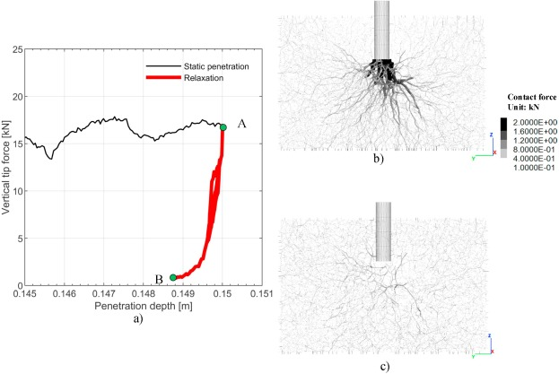 UoD_Geotechnics's tweet image. New paper alert! @MatteoCiantia and coauthors from UPC Barcelona investigate the SPT using DEM in Computers and Geotechnics authors.elsevier.com/a/1Ys3f,63b~oF…