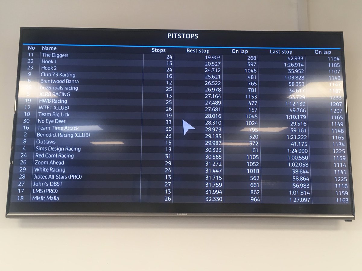 Get in! Great work team. 😁🤙 #bp24hr