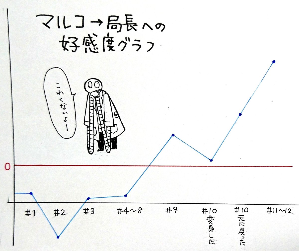 今こんな感じですね。 