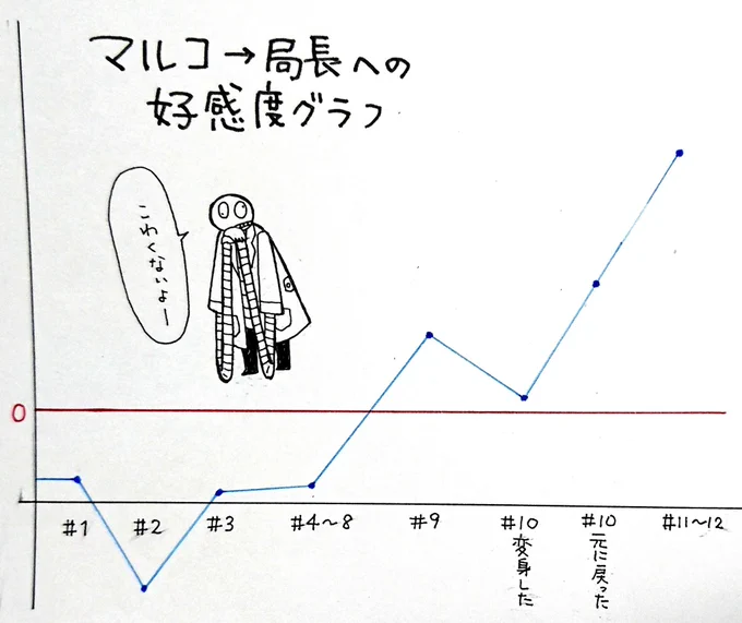 今こんな感じですね。 