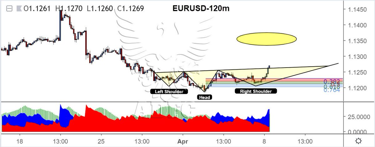 Euro Fx Futures Chart