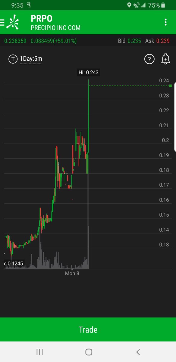 dtrad3r's tweet photo. Watching $PRPO https://t.co/1PJjRrnXZU