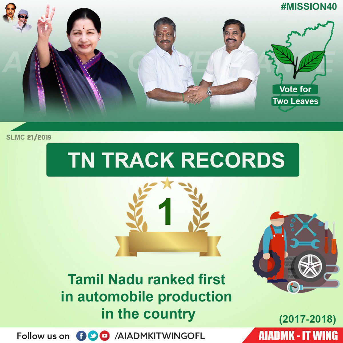 CMOTamilnadu's tweet photo. தடம் பதித்த தமிழகம் !

கணினி, மின்னணு, ஒளியிழை பொருட்கள் உற்பத்தியில் தேசிய அளவில் இரண்டாமிடம் 

ஆட்டோ மொபைல் துறையில் இந்திய அளவில் முதலிடம் 
TamilNadu Ranked first in automobile Production 

#AIADMK #Mission40 #VoteforAIADMKAlliance https://t.co/paD9EpIBZO