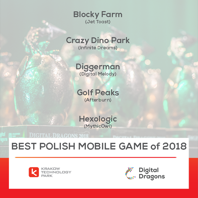 Digital_Dragons's tweet photo. Who's going to win the 2019 @Digital_Dragons Award for the Best Polish Mobile Game of 2018? 
Here are the Nominees. 👇
#polishgamedev #gamedev #DigitalDragons2019 #Awards https://t.co/saPBUDlqJt
