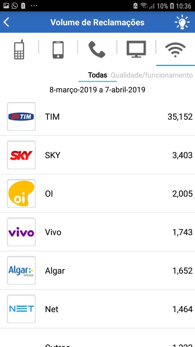 bokaaboka's tweet image. #livetim olha isso campea de reclamacoes. Espero que vices antes de contratar a operadora vejam isso