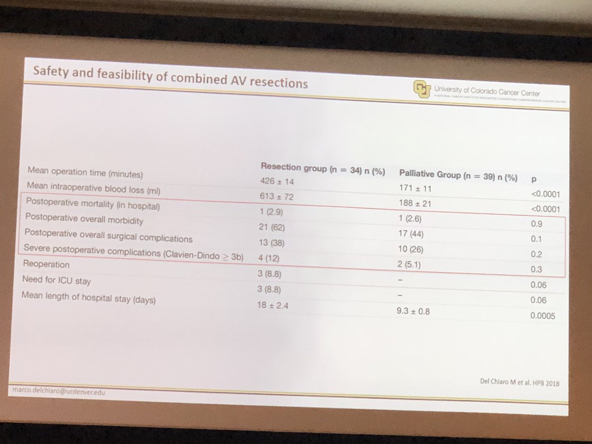 LVSelbs's tweet photo. Lucky to hear from @chiaro_del on his approach to LA/BR pancreas cancer: redefining the definition of “resectable” following NAC in #PDAC at @CUDeptSurg @CUCancerCenter @CUSurgOnc. Great work happening here #PancChat #ComeForTheTraining #StayForTheLeaders #CUInTheOR https://t.co/XK0Khw6VL0