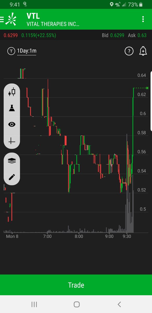 dtrad3r's tweet photo. Watching $VTL https://t.co/RdgO6y2XEe