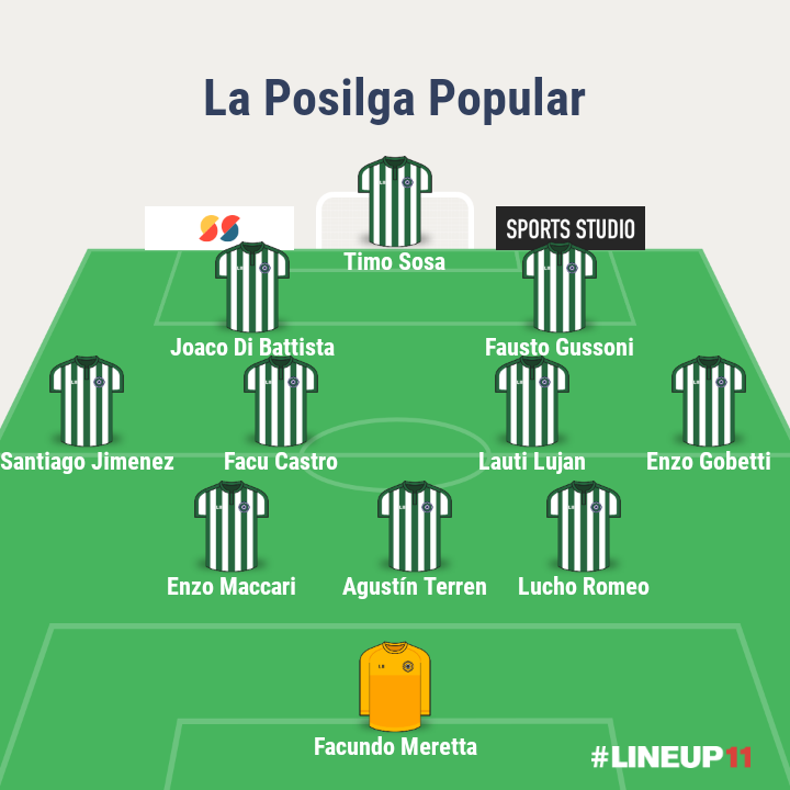 LPosilga's tweet photo. Ayer el farol cayó 1 a 0 🆚 Tachira.
Así formó el equipo: https://t.co/YGWsTcCOgr