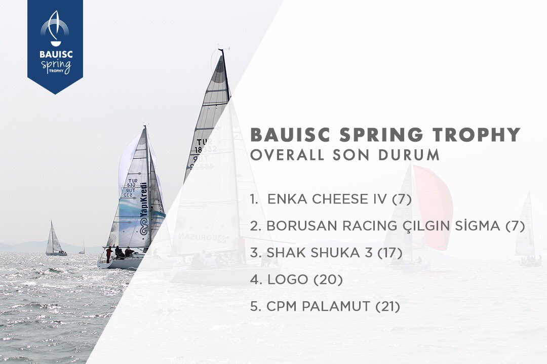 bauisc's tweet photo. BAUISC Spring Trophy 2019’un 2. Etabı tamamlandı. İşte Helly Hansen Sport Works Cup ve bu yarışlardan alınan sonuçlardan sonraki overall durumu! https://t.co/6kNBlACX8Q