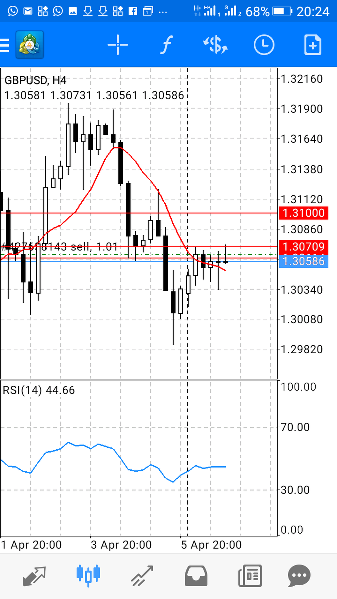 Labbyfx1's tweet image. GBPUSD market update