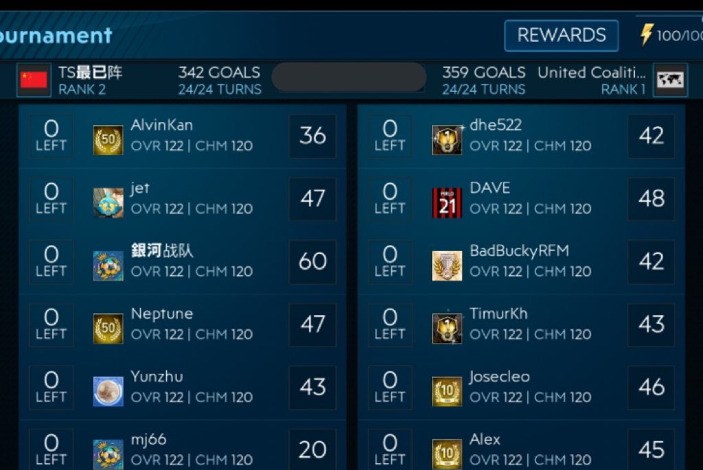 NationsCon's tweet image. “The journey of thousand miles starts with a single step”-Lao Tzu We have been victorious against the strongest teams in #FifaMobile and our journey continues moving forward. We never quit. Never surrender. We fight until the end We are UnitedCoalition ✊!!!