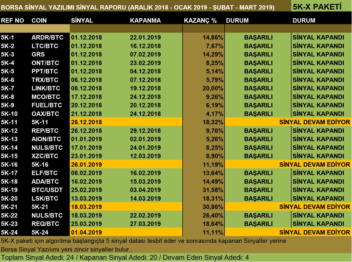 cross f1x tidak ada sinyal forex cross f1x tidak ada sinyal forex