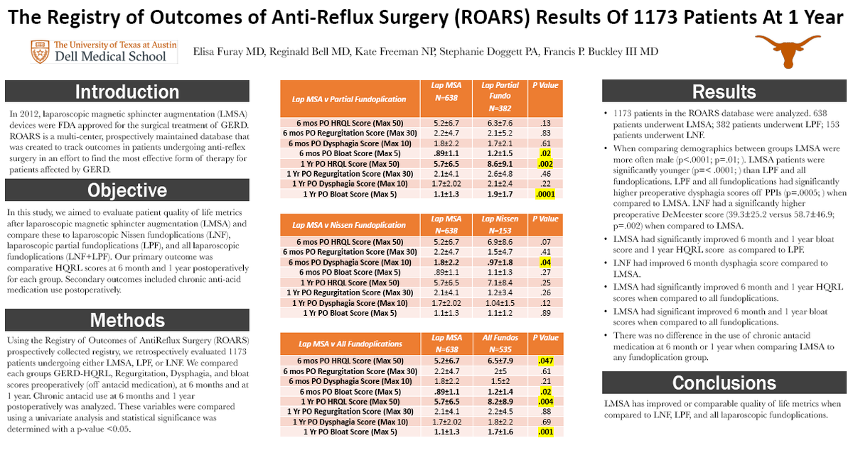 #PGY4 Resident, Elisa Furay's recent poster at #SAGES2019 in Baltimore MD  
@sages_updates @DellMedSchool @WomenSurgeons @womeninsurgery  #GERD #womeninsurgery #Ilooklikeasurgeon #WeAreSAGES #AWSatSAGES