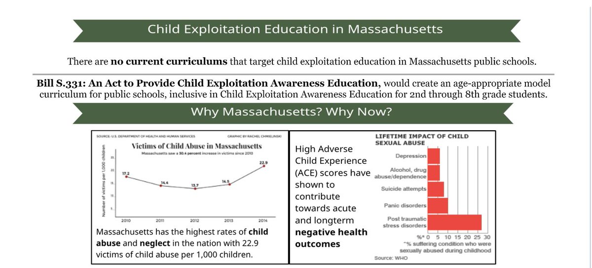 Did a little advocacy with classmates for the expansion of health curriculum to include sexual exploitation education #SRH815