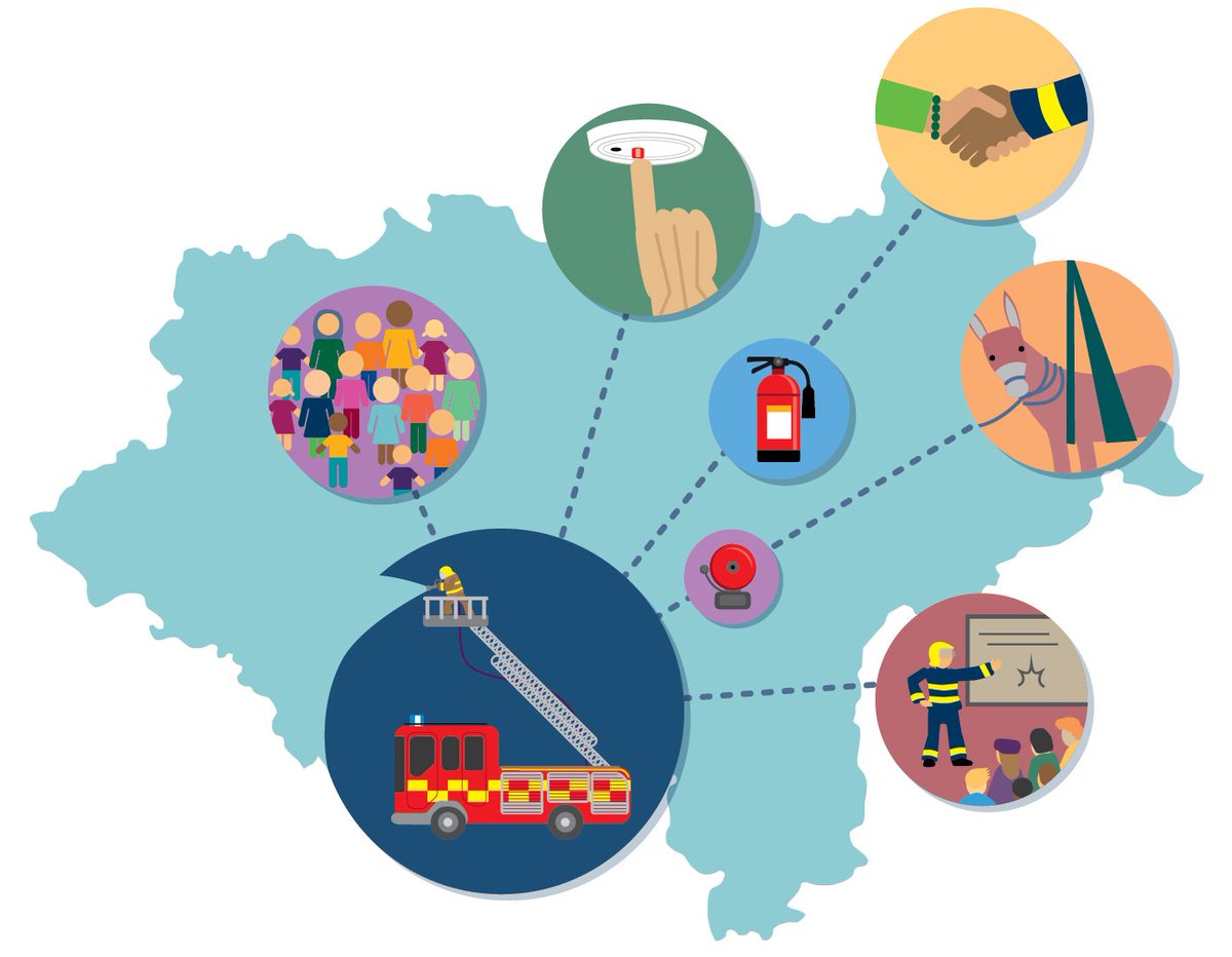 northyorkspfcc's tweet image. #DogHour followers in North Yorkshire.  Commissioner and Fire Chief want to hear your views on the priorities for the fire service. Have your say at telljulia.com