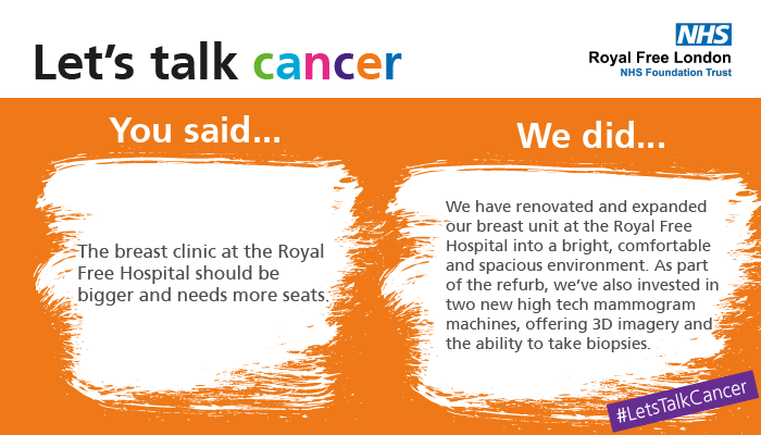 RoyalFreeNHS's tweet photo. #LetsTalkCancer: We have expanded our breast unit into a bright, comfortable and spacious environment for patients, and invested in two high tech mammogram machines. For more information: https://t.co/X12RfYVtbj
#YousaidWedid #PatientExperience #RFLstaff #RFLvalues #NHS https://t.co/gerJpdHsHh