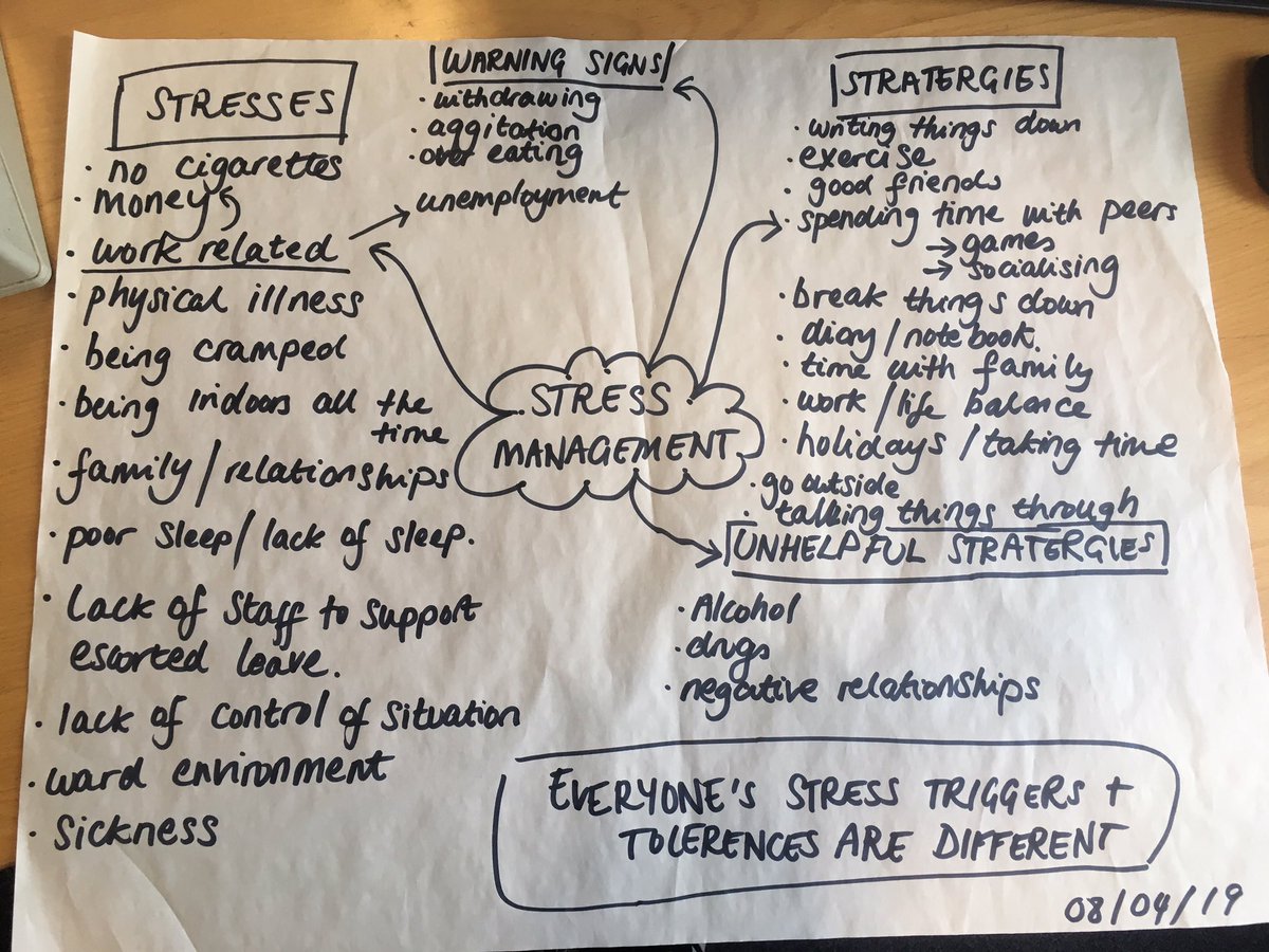 Discussed stress management today in health and well-being group for stress awareness month! Lots of great discussion and ideas for reducing stress! #stressawareness