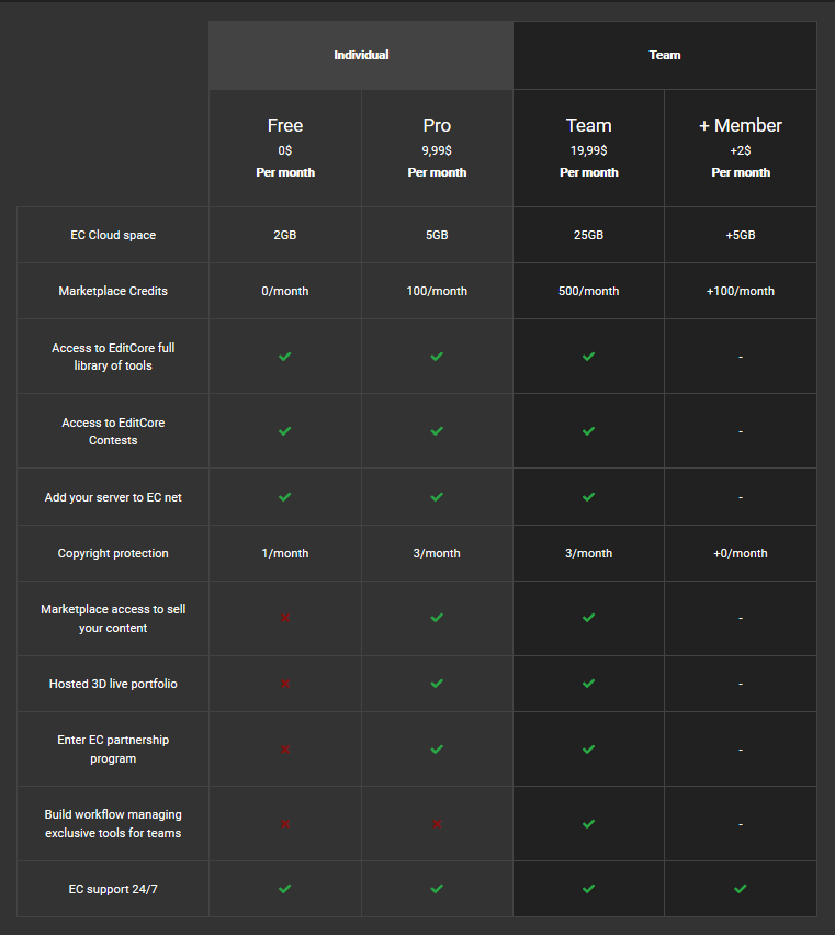EditCore's tweet photo. We're happy to share You guys a detailed list about EC features and all his plans. https://t.co/Vv0DAvMSAu