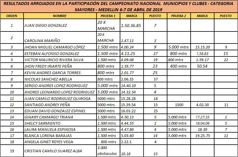 DeportesBoy956 tweet picture