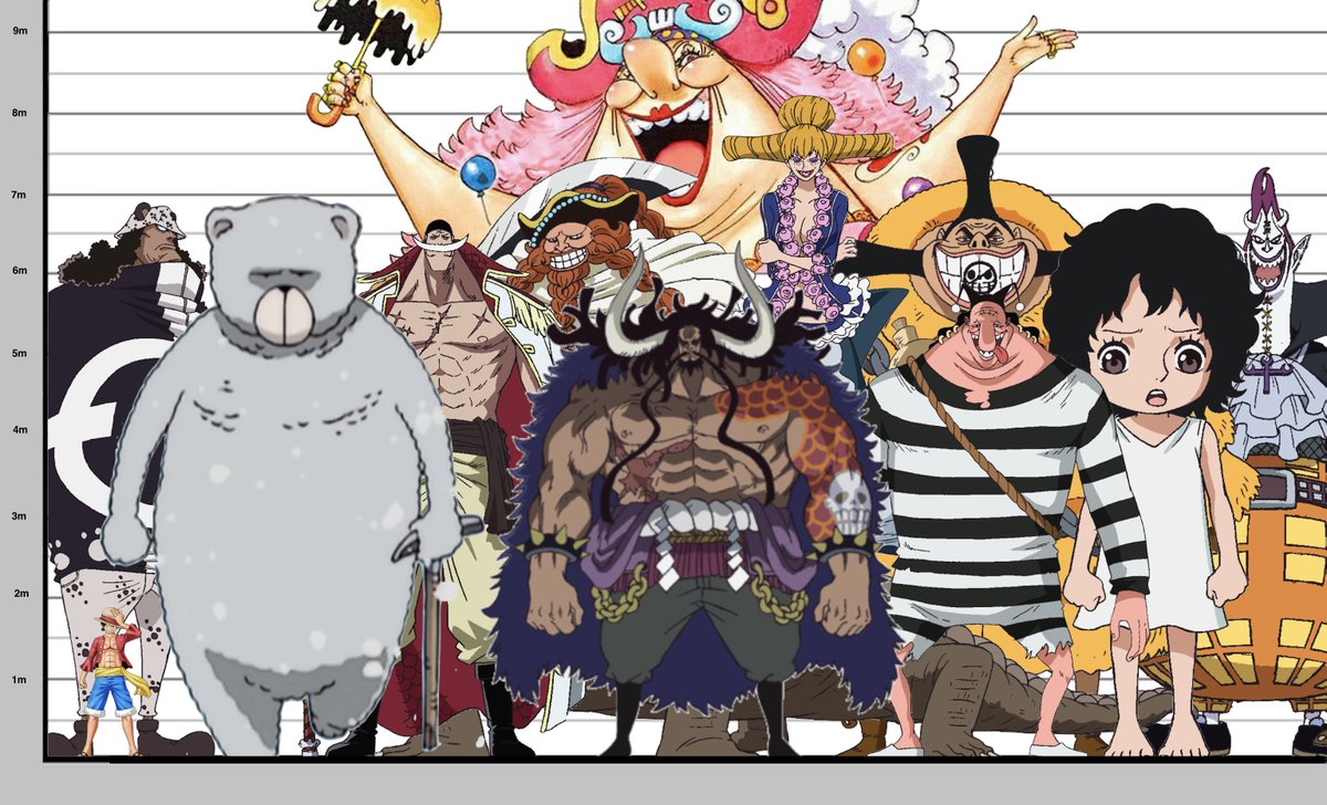 Artur Library Of Ohara Kaido S Estimated Size Compared To Some Of The Other Tallest Characters In The Series Excluding Giants