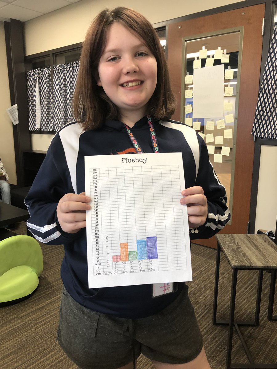 MrsSchweer's tweet photo. Out here smashing fluency goals! Zaylee is proud of her growth and self corrections! #GrowthMindset #Fluency #JMSCrimsons https://t.co/76EXxYoBrC