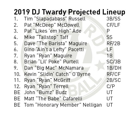 DJ_Twardy's tweet photo. !!! Your 2019 Projected Lineup for #DJTwardySoftball !!!
#GoDJ #southsidemashers #deeproster #subjecttochange https://t.co/FRYGYA7Fvf