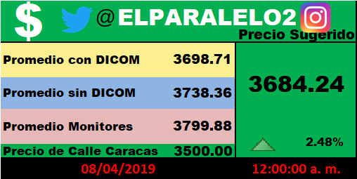 ELPARALELO2's tweet photo. #8Abr #EnUnidadYResistencia @VEN_TC @intermoneyC @InverCCucuta @GIntercambios @intercamb_plus @interbanex @dolar_ar @DolarToday @DolarTrue_ @monitordolarvzl @MonitorDolarvz @DolarCucutaBs @Cotizaciones_ @copipega @josealex0703 https://t.co/daADic44Cc