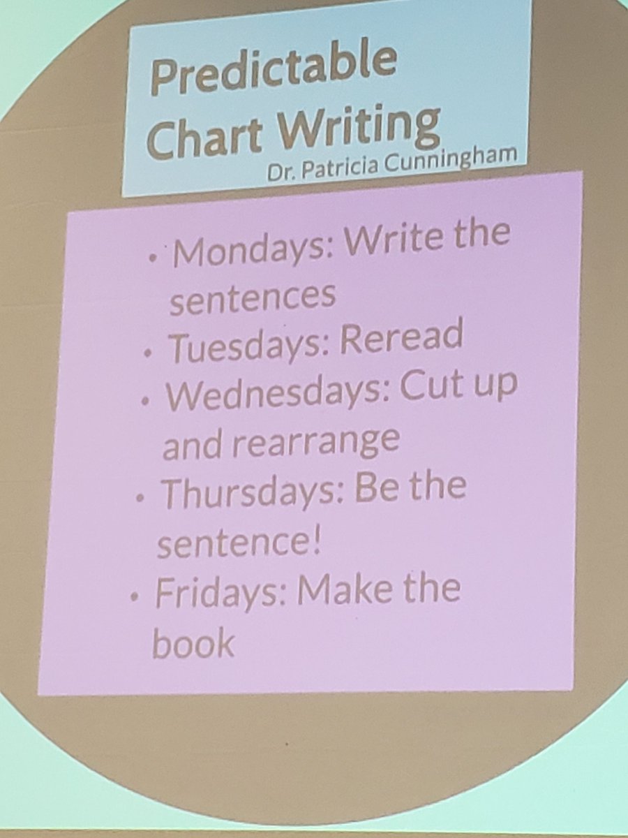 jenndunstanAT's tweet photo. Learning more about incorporating writing into collaborative lessons for all students. #TechK19 #lcps19 https://t.co/WQkdp75UG5