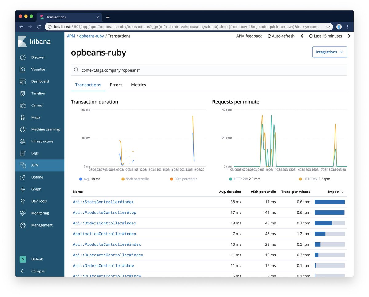 elastic's tweet image. How well is your #Ruby running? Where should you focus your next sprint to improve the user experience? Learn how to instrument your Ruby app with the #ElasticAPM Ruby agent by checking out our blog post → go.es.io/2U3KnI3 #Elasticsearch