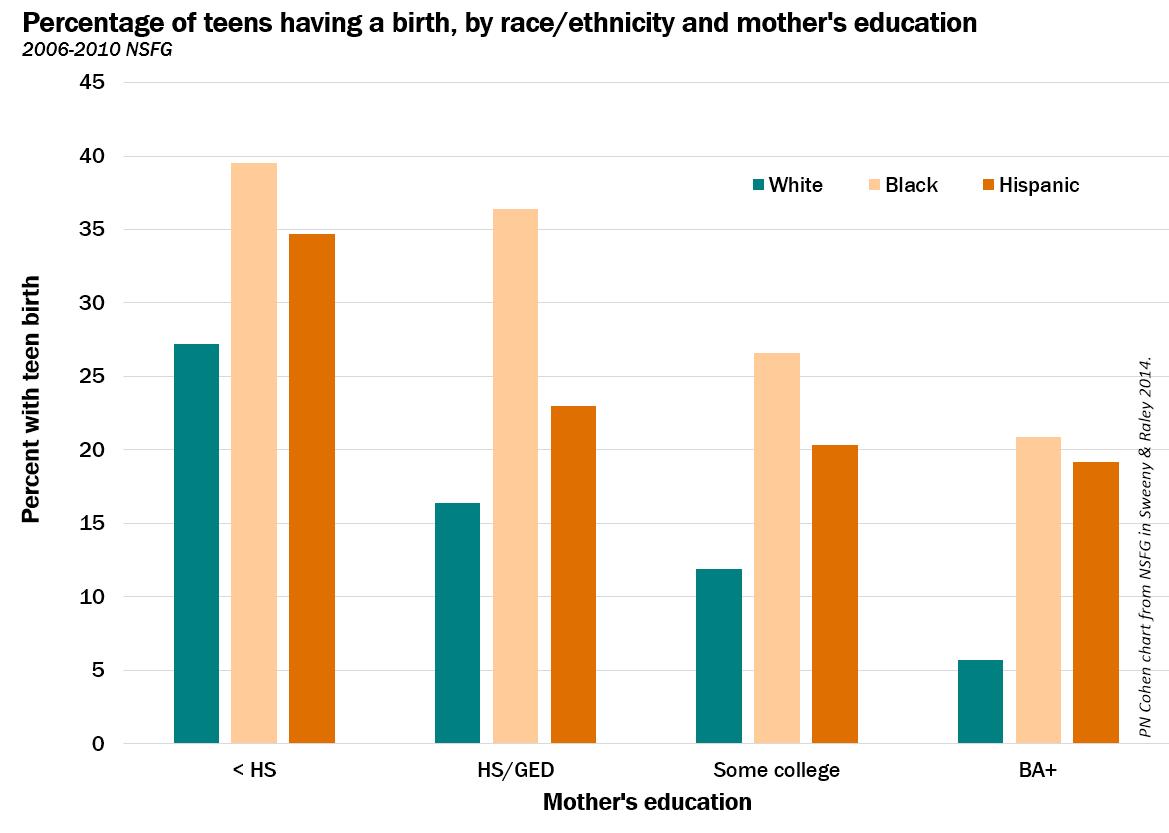 mona-percentage-of-teenage-sexuality-moore
