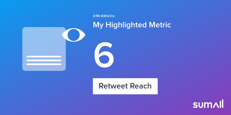 My week on Twitter 🎉: 1 Retweet, 6 Retweet Reach, 1 New Follower. See yours with sumall.com/performancetwe…