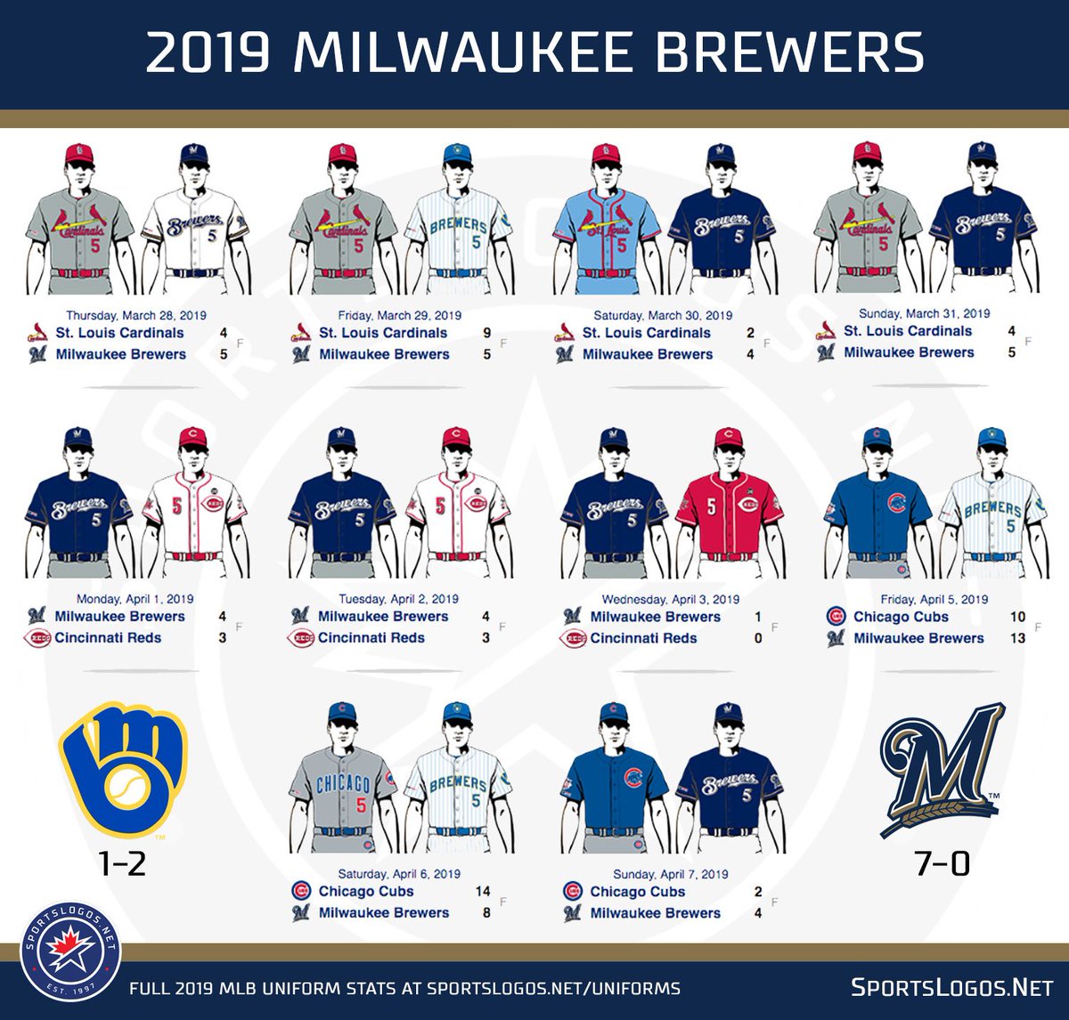 milwaukee brewers jersey 2019