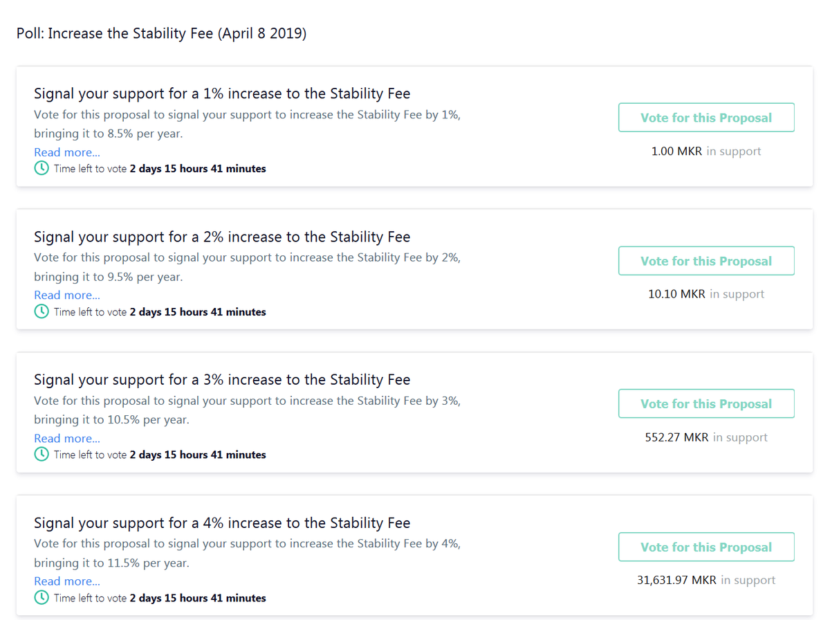 CryptoGoblin's tweet photo. looks like 11.5% next up! #savethepeg https://t.co/idj0lSvwOH
