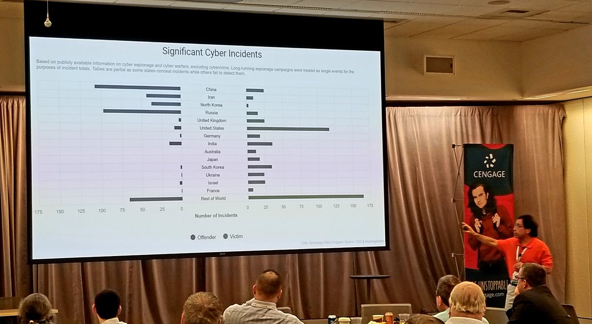 CL_Computing's tweet image. Cengage author Mark Ciampa delivering his lecture on #cybersecurity this afternoon. #cce2019