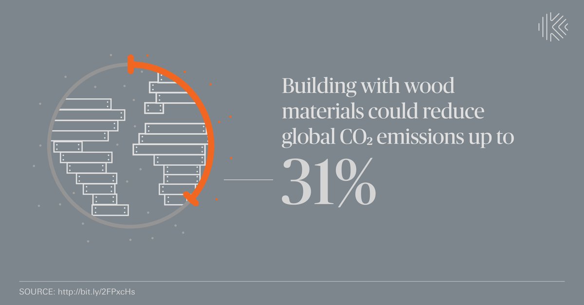 #Wood stores more carbon than is emitted during its harvest, production, transport, and installation—even when transported over great distances. Learn how to evaluate the #carbonfootprint of a wood building: bit.ly/2FPxcHs