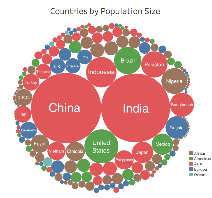 One World Size Chart