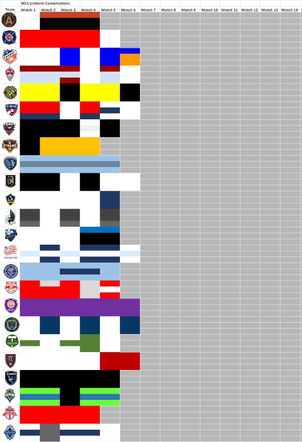 Mls Chart