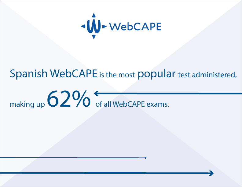 TheRealWebCAPE's tweet photo. Spanish WebCAPE is our most popular language placement exam. Check out our website to learn more about our FREE 14-day trial and start testing your students today: https://t.co/pvh2UiGkMe

#languagelearning #placementtest #teachersandschoolemployees https://t.co/oruguMBCIX