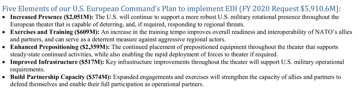 NATOAssure's tweet photo. FY 2020 Budget Request $5,910.6M for European Deterrence Initiative (EDI) - Fact Sheet  @US_EUCOM #NATO https://t.co/mTEZrTDVpU https://t.co/f8lMuFee59