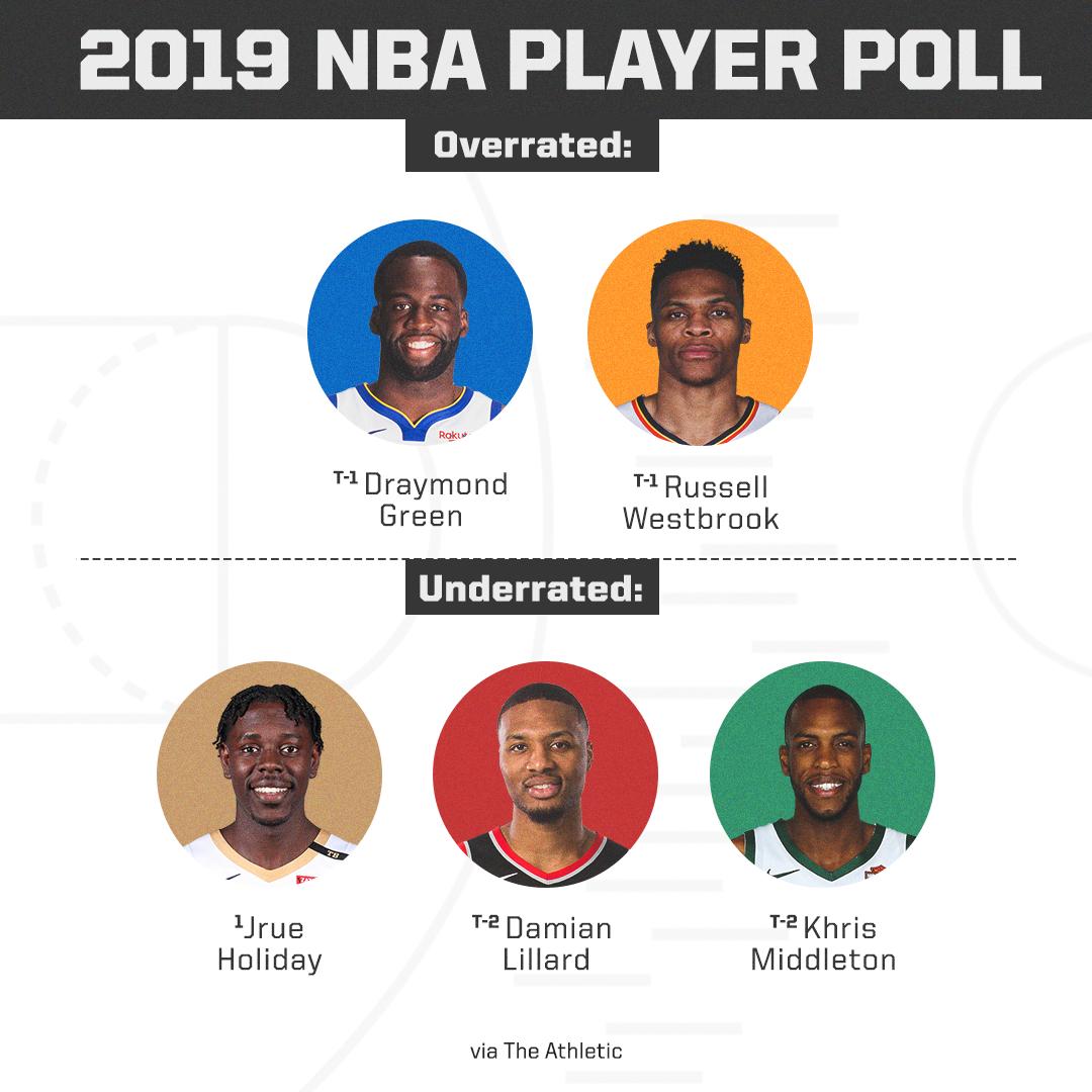 SportsCenter tweet media